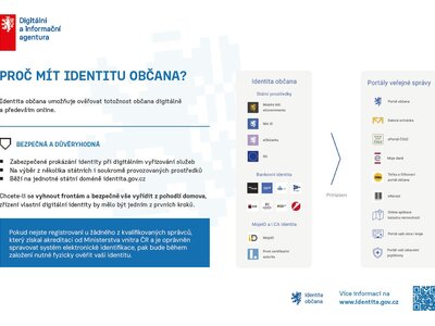 czech_point (4)