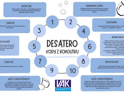 desatero vody